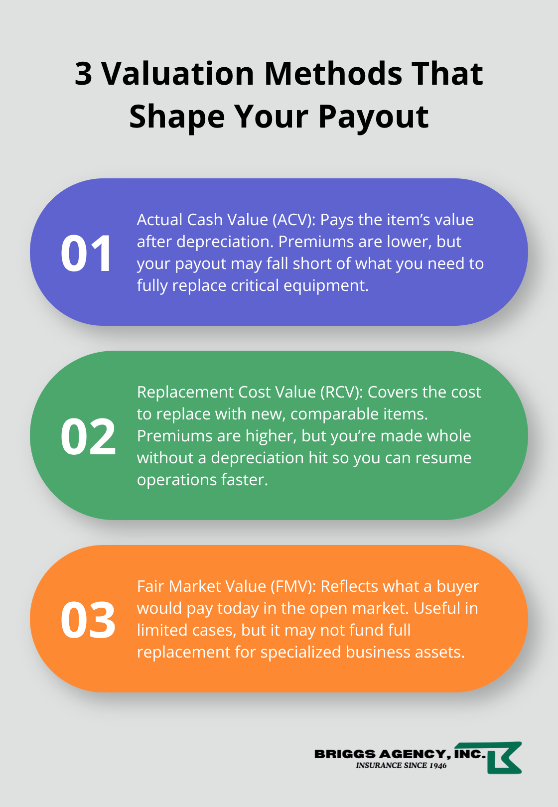 Overview of actual cash value, replacement cost value, and fair market value for business property insurance.