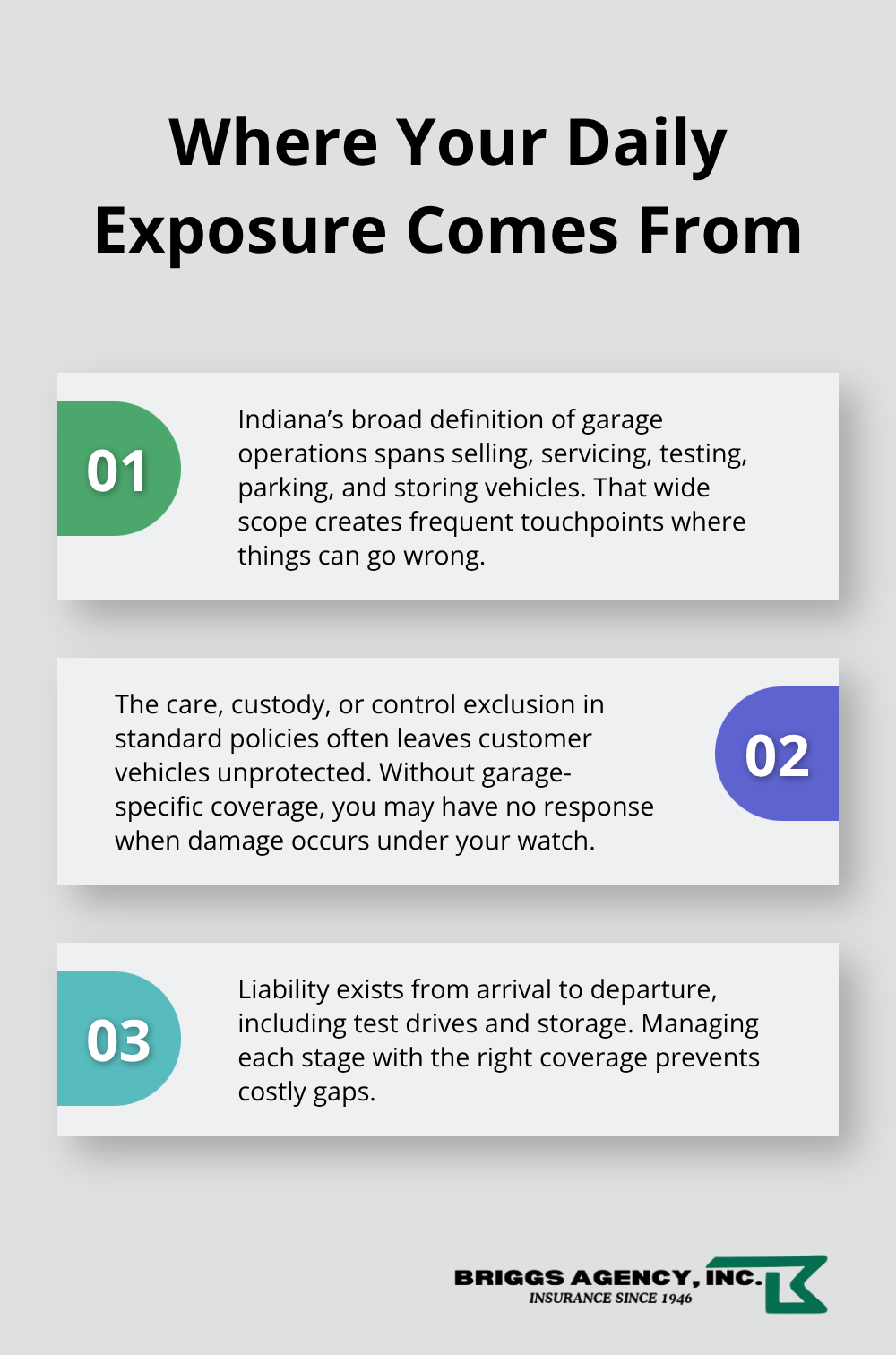 Three key exposure points for Indiana garage operations explained