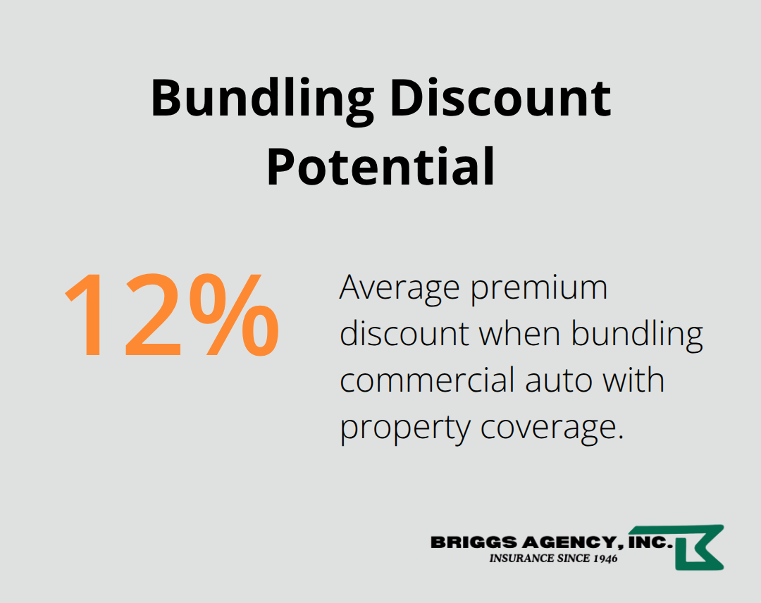 Average discount when bundling commercial auto with property coverage - Commercial garage insurance Indiana