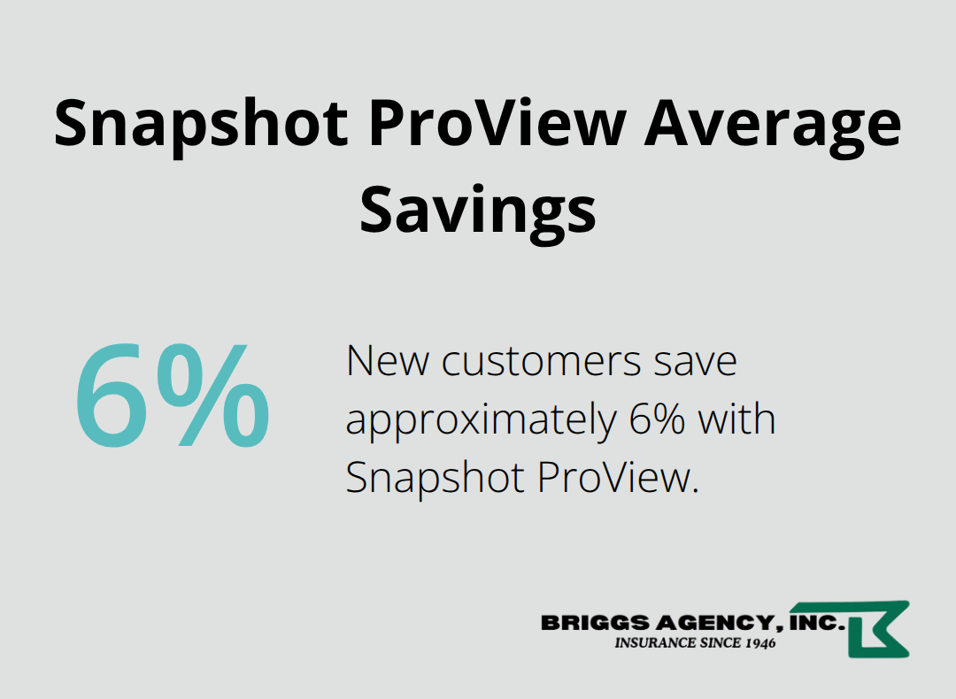 Percentage savings for new commercial trucking customers using Snapshot ProView - Commercial truck liability