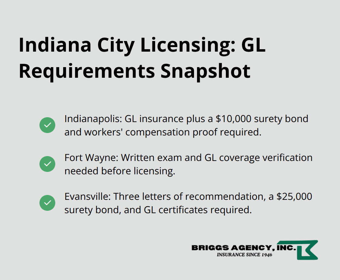 Checkmark list summarizing general liability requirements for Indianapolis, Fort Wayne, and Evansville contractor licenses. - Contractor general liability insurance
