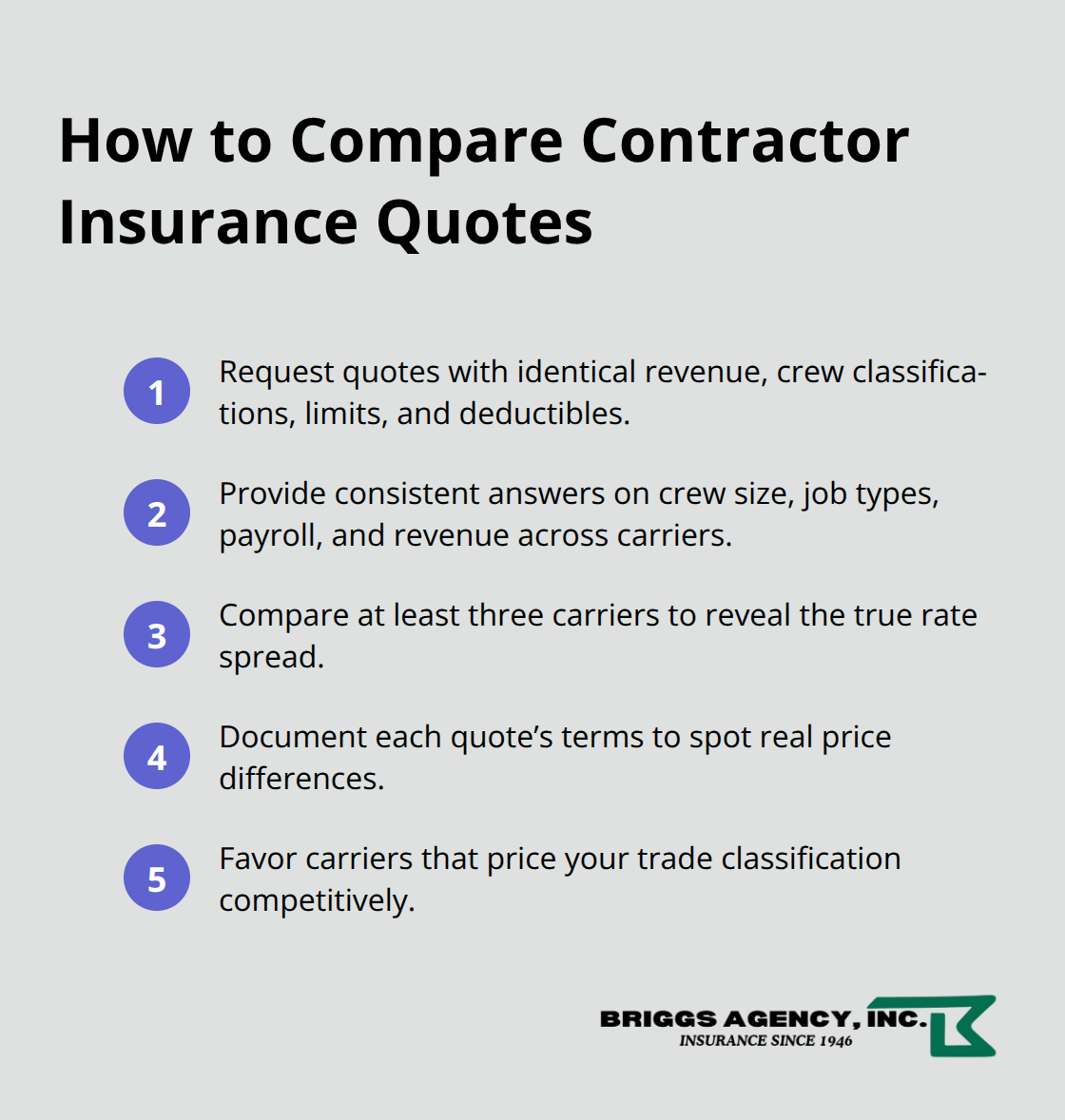 Compact step-by-step list to compare contractor insurance quotes consistently - Contractor insurance coverage Indiana