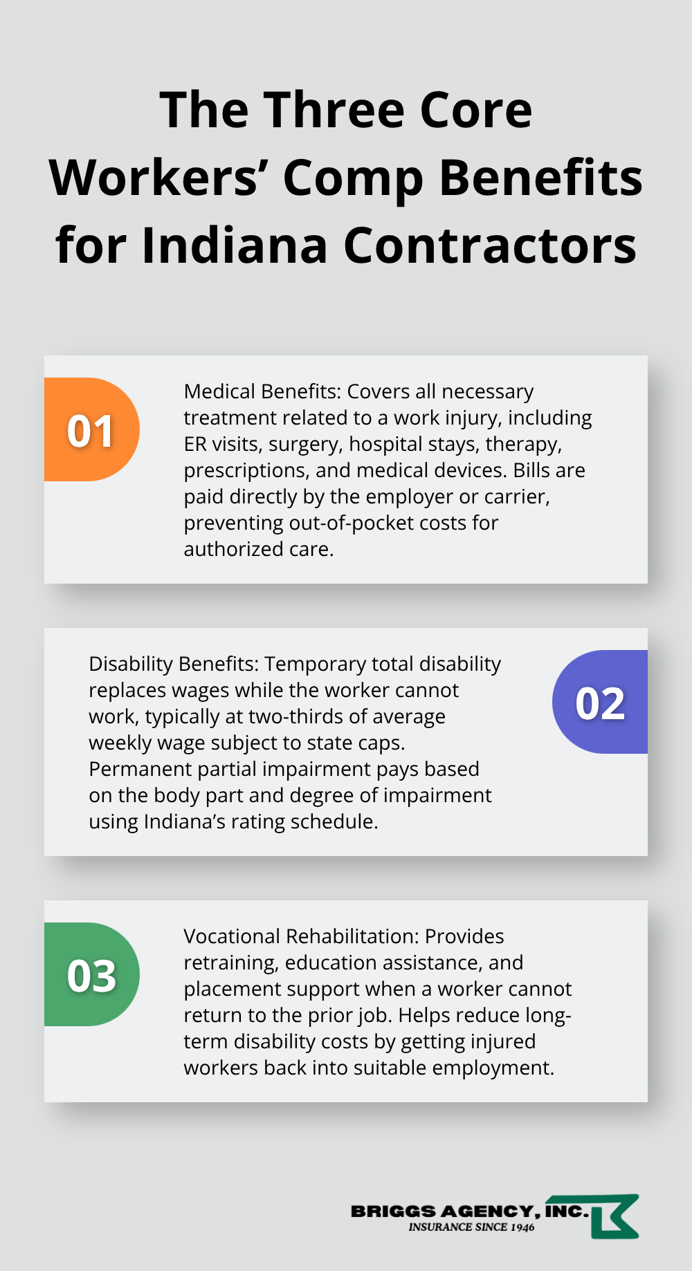 Ordered list summarizing medical, disability, and vocational rehab benefits under Indiana workers’ compensation. - Contractor workers compensation Indiana