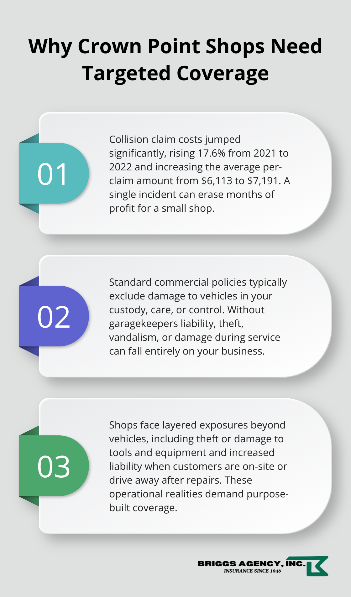 Three concise reasons garage shops in Crown Point face elevated risks and need tailored insurance. - Crown Point garage insurance
