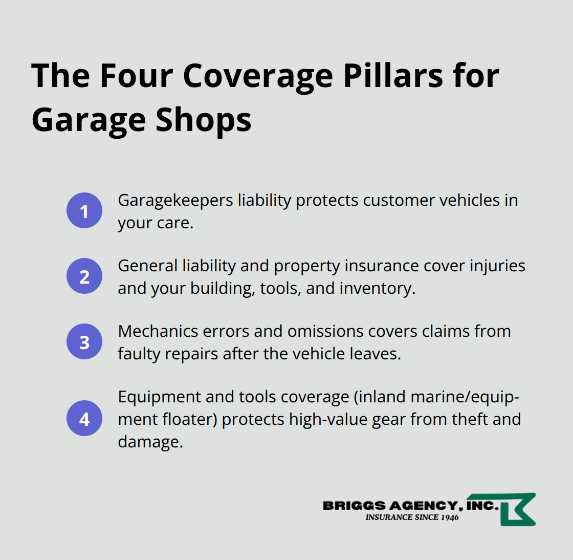 Compact list summarizing the four essential coverage pillars for garage operations. - Crown Point garage insurance