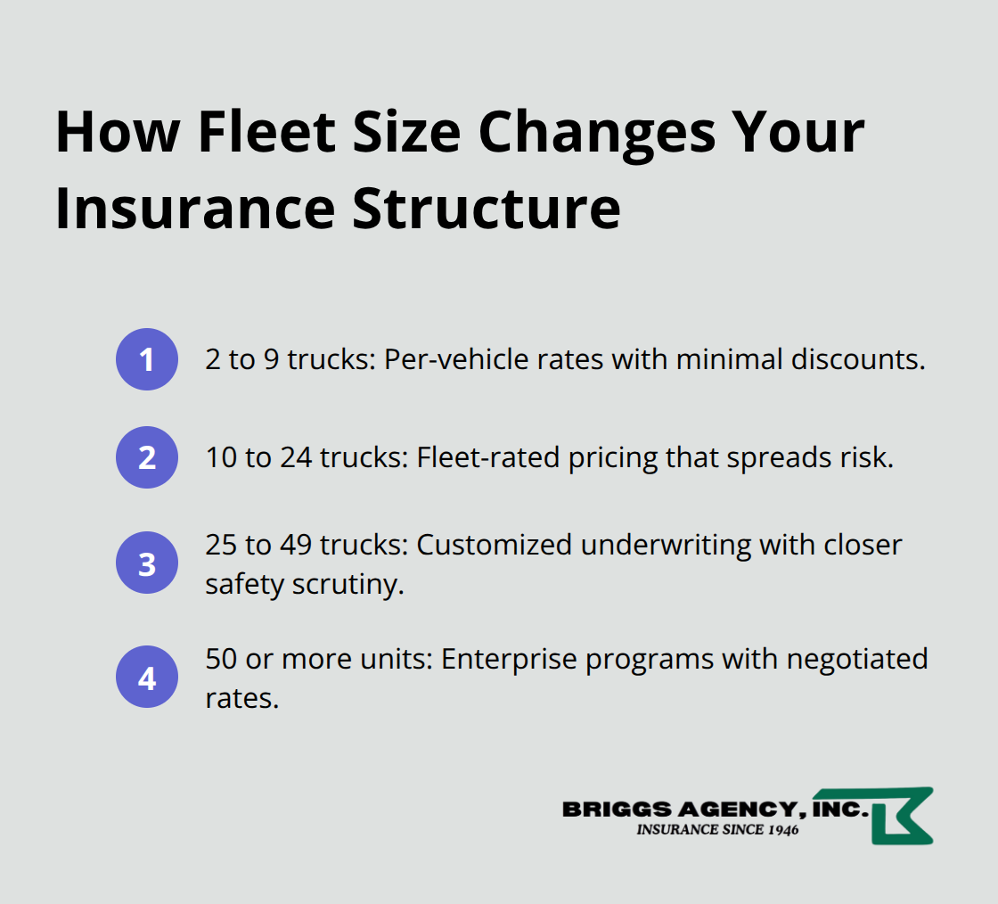 Compact list showing how insurance pricing and structure shift by fleet size tier. - Fleet trucking insurance