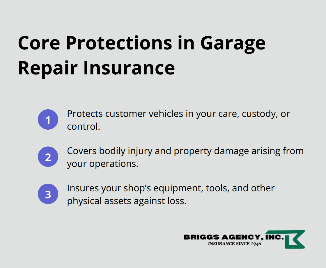 Three core protections every U.S. auto shop needs in a garage repair policy - Garage repair insurance