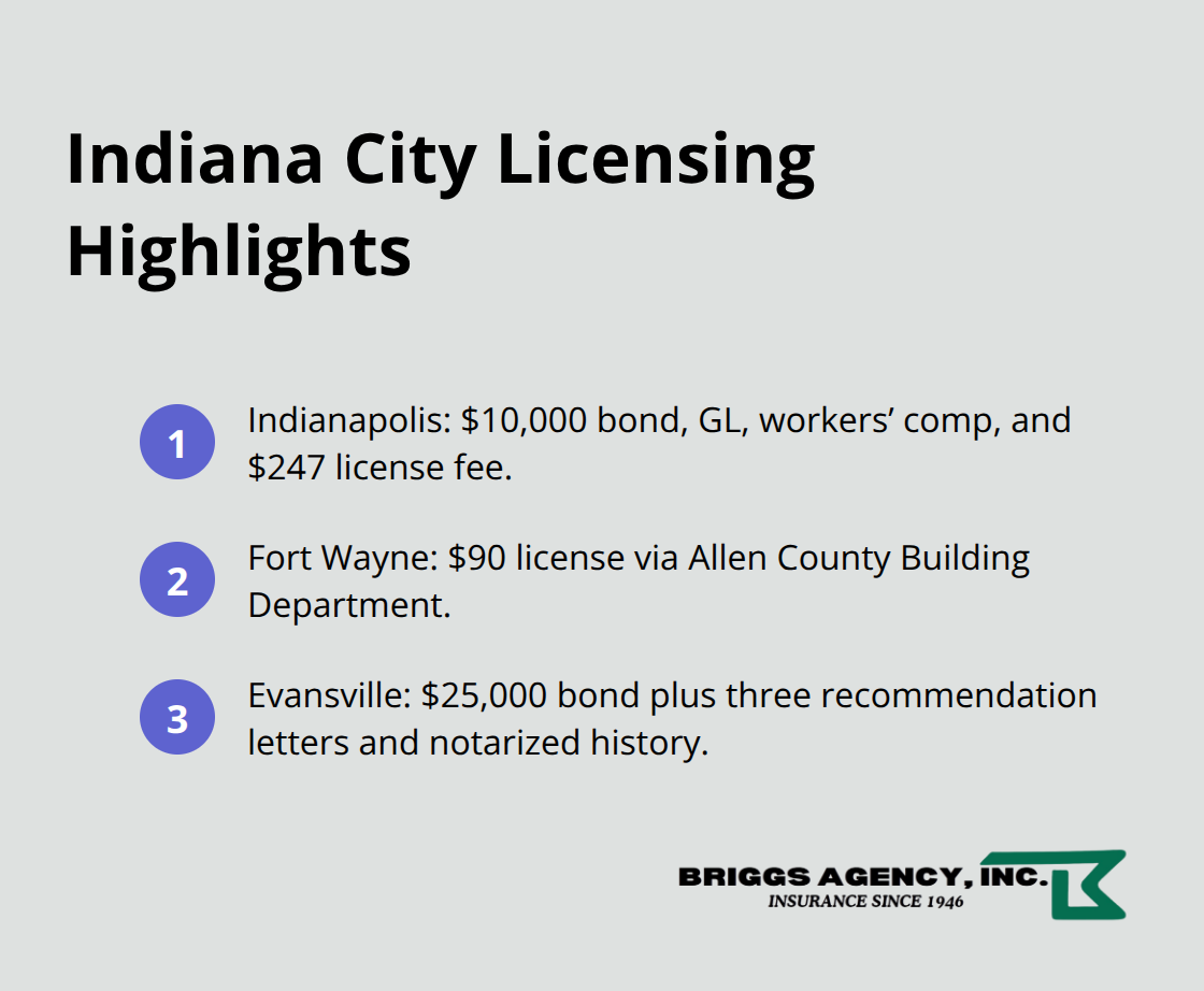Compact list of licensing requirements for Indianapolis, Fort Wayne, and Evansville. - Indiana contractor liability insurance