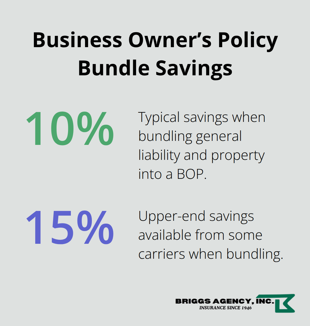 Chart showing typical premium savings when bundling general liability and property into a BOP. - Indiana contractor liability insurance