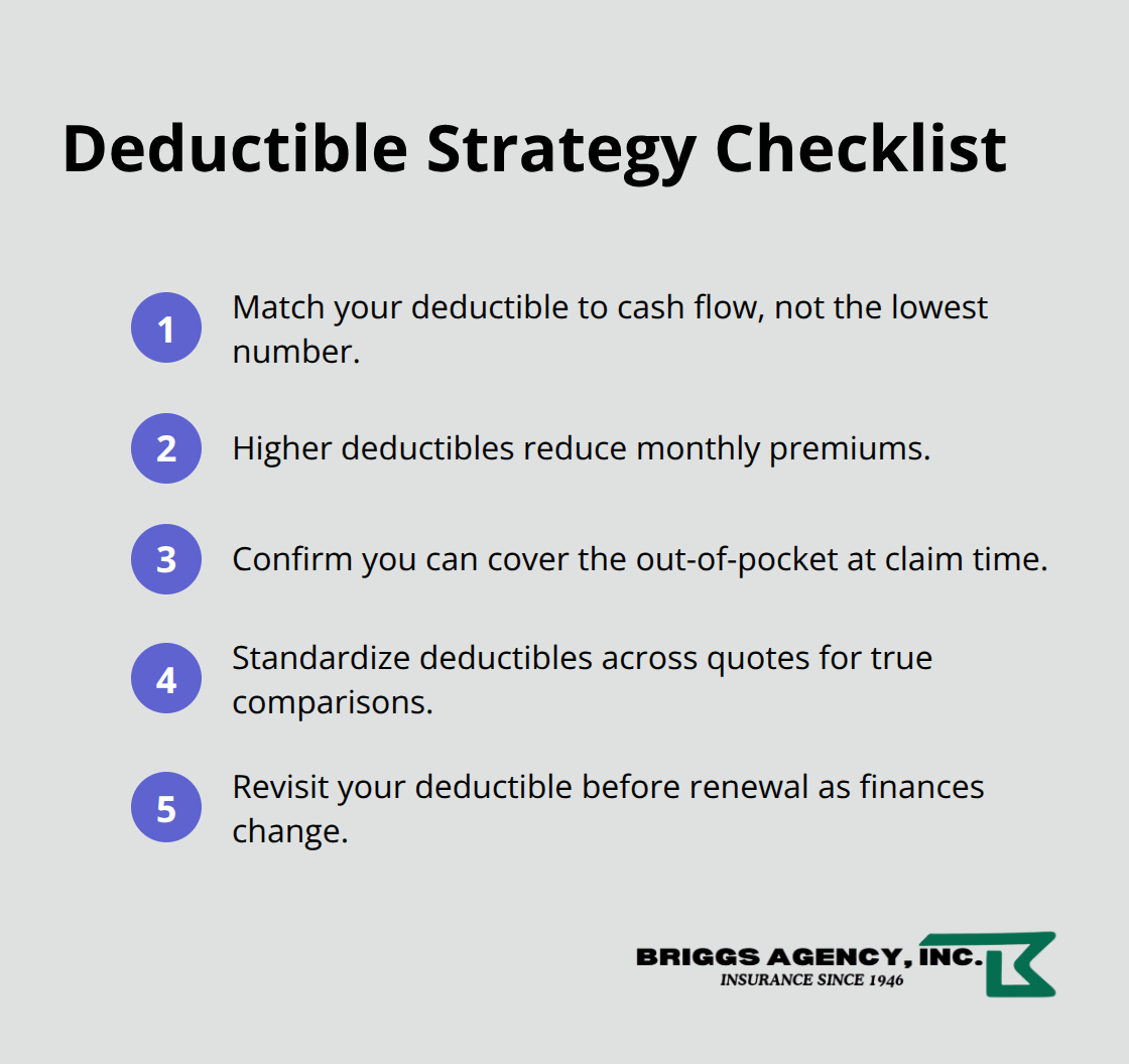Compact checklist to choose the right deductible for an Indiana garage business - Indiana garage insurance rates