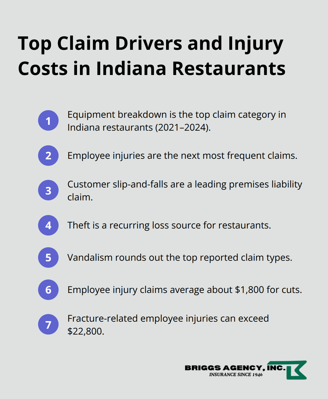 Compact list of leading restaurant claim types and typical employee injury costs in Indiana - Indiana restaurant liability insurance