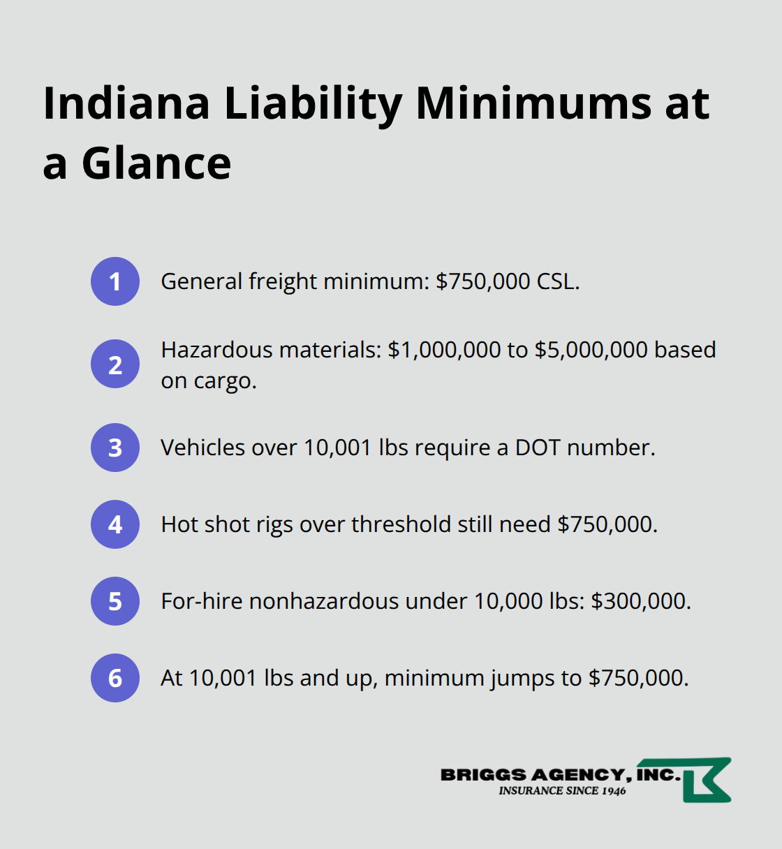 Tiered limits and thresholds for Indiana trucking - Indiana truck liability insurance