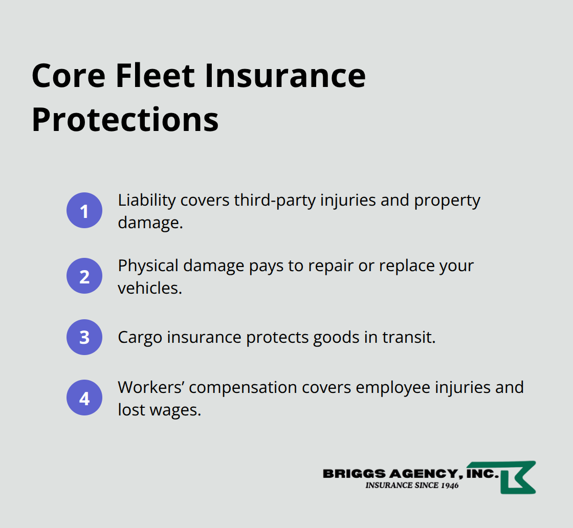 Four core protections in fleet insurance for logistics operations - Logistics fleet insurance