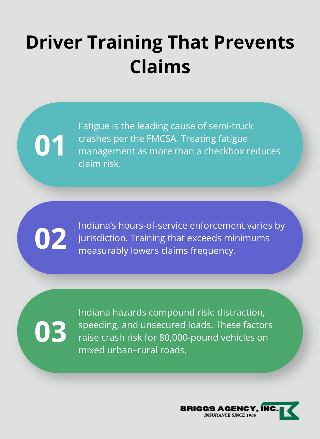 Three-point list showing how training and Indiana-specific hazards affect crash risk and insurance outcomes. - Motor carrier insurance Indiana