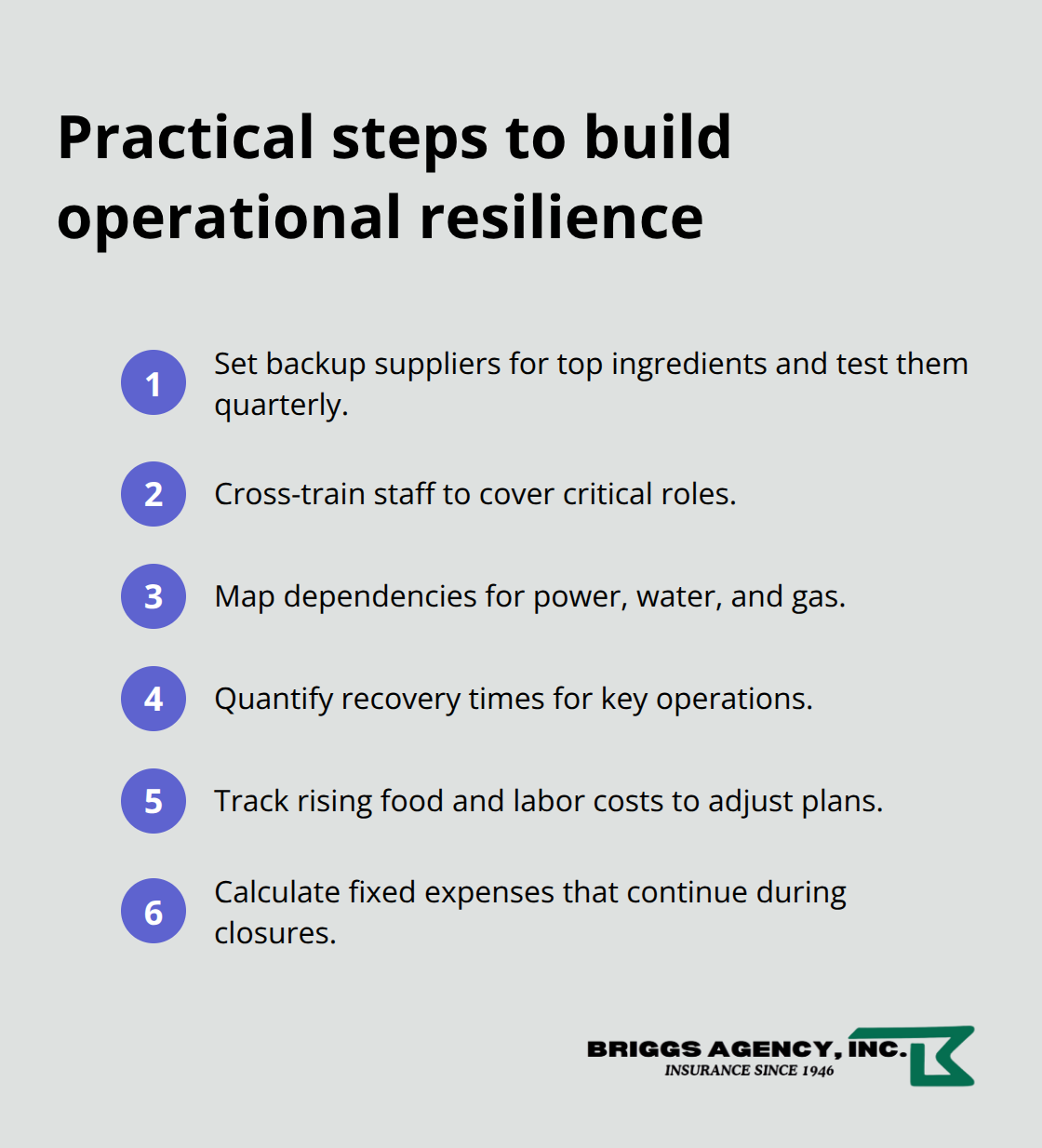 Actionable resilience checklist for U.S. restaurants - Restaurant business interruption