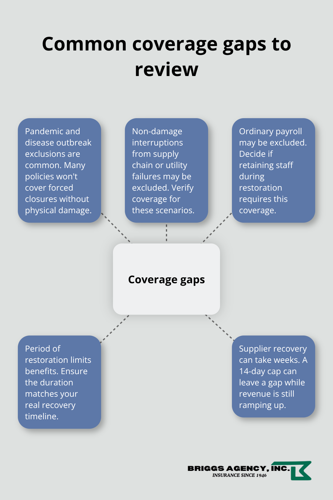 Policy exclusions and limitations that can expose restaurants