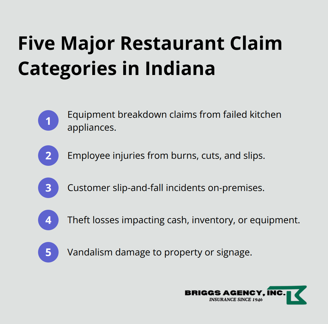 Visual list of the top claim categories Indiana restaurants face