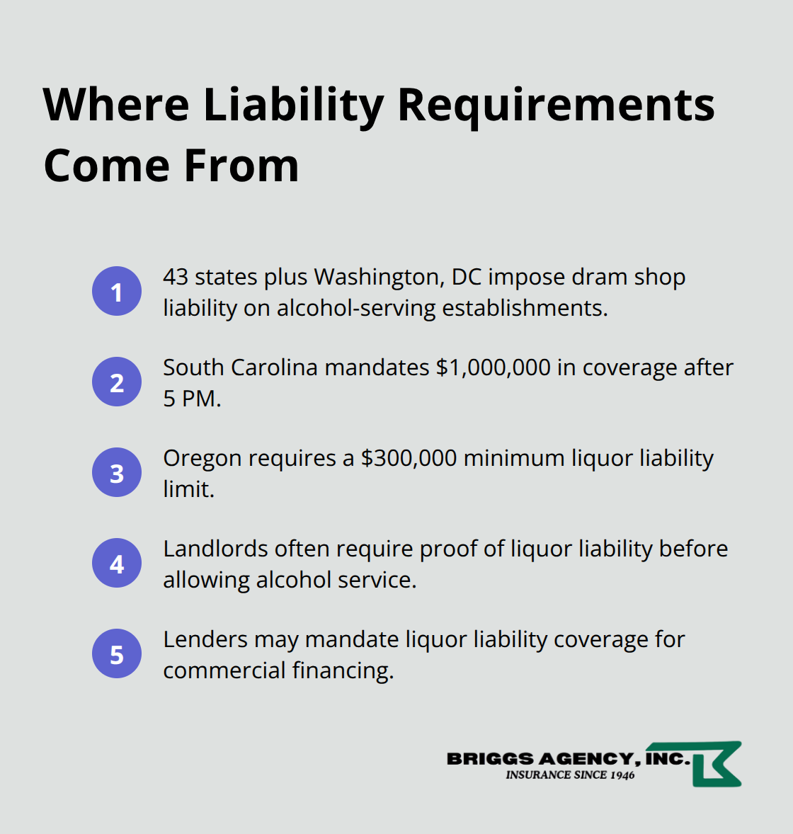 Key drivers that make liquor liability insurance necessary for restaurants in the United States. - Restaurant liquor liability insurance