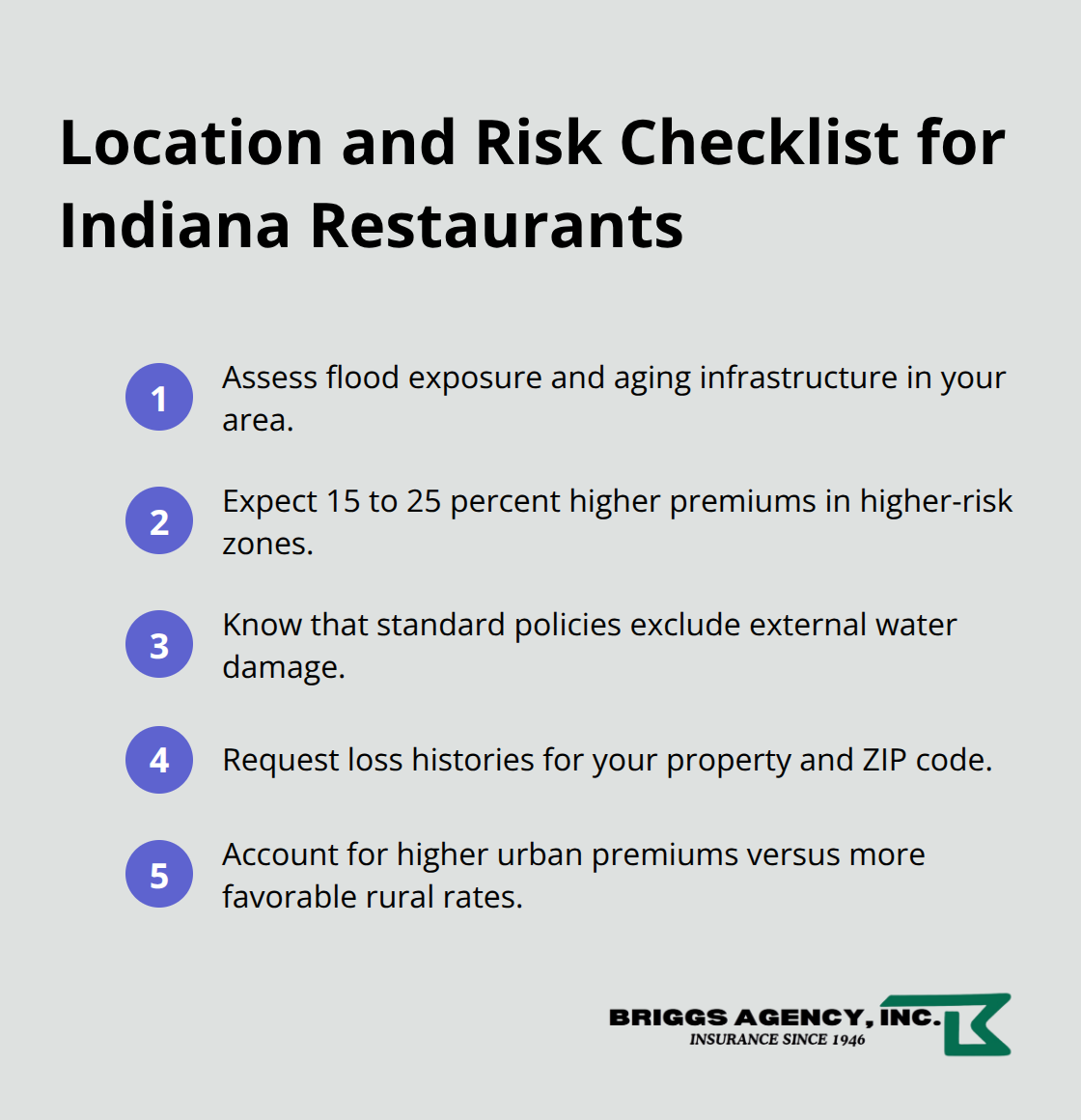 Compact checklist of location-driven property insurance considerations for restaurants - Restaurant property damage insurance
