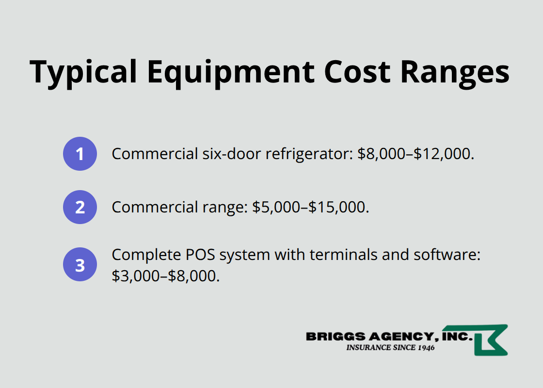Compact list of common restaurant equipment cost ranges to inform coverage limits.