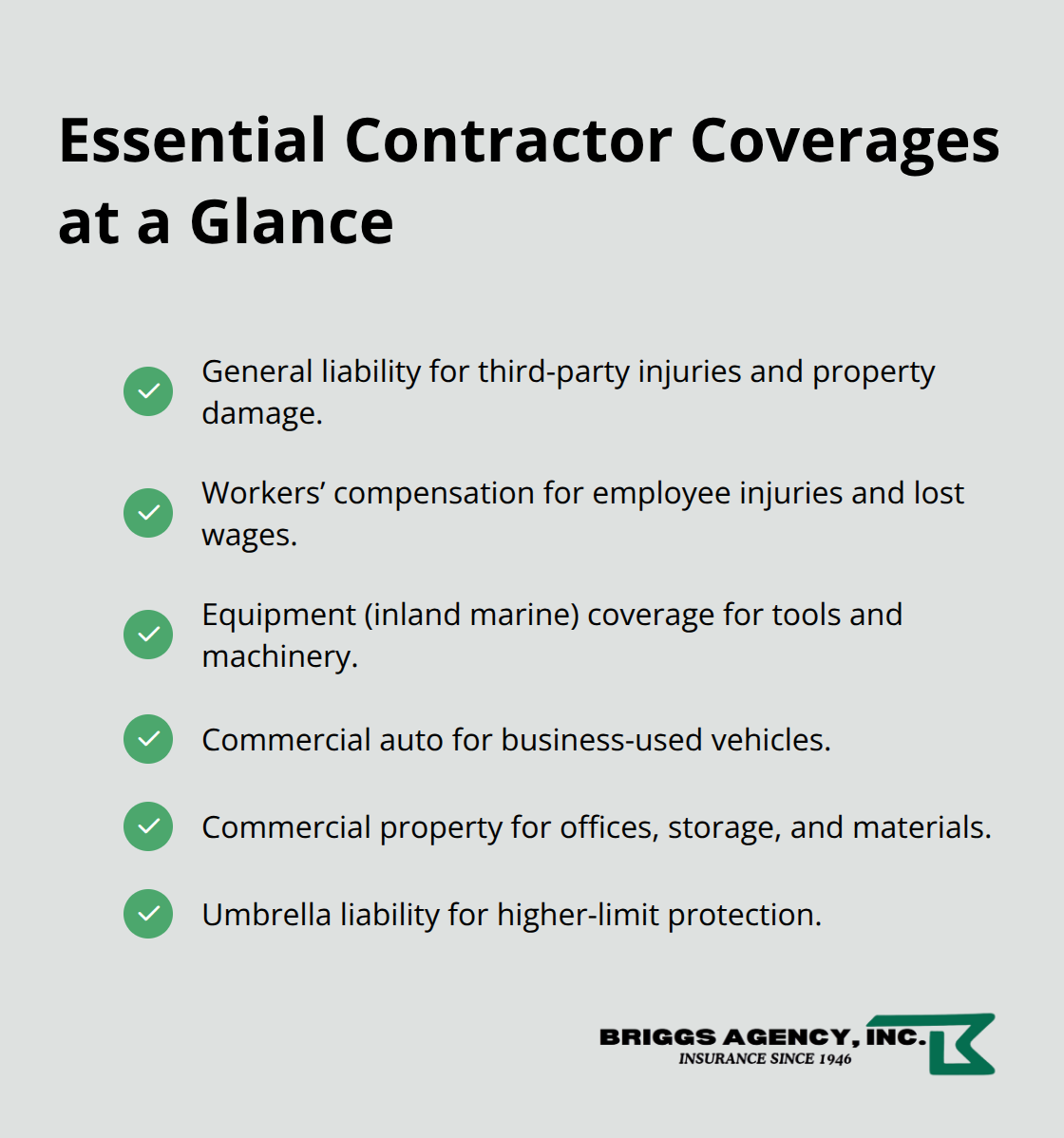 Checklist of core insurance coverages contractors commonly need - Small contractor insurance plans