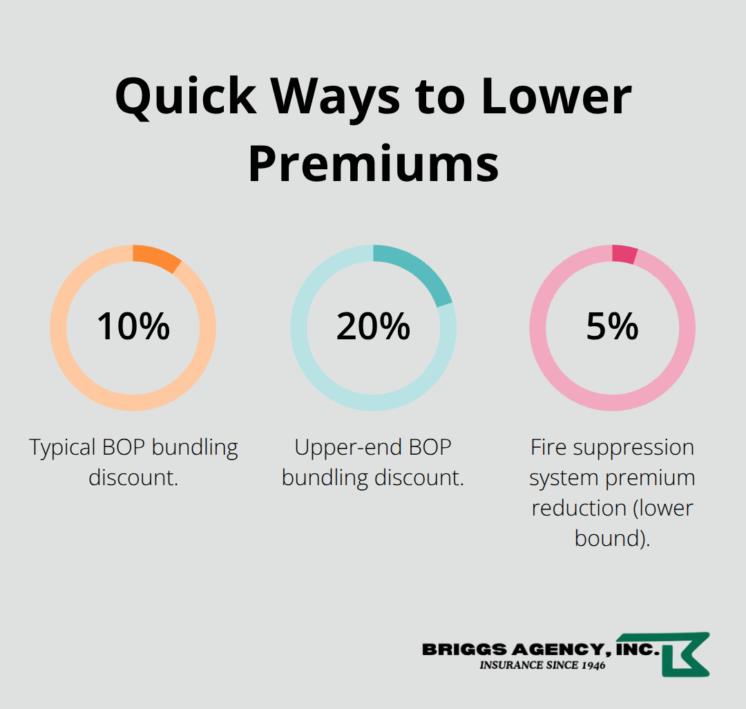 Percentage impacts from common savings strategies - Small restaurant insurance Indiana